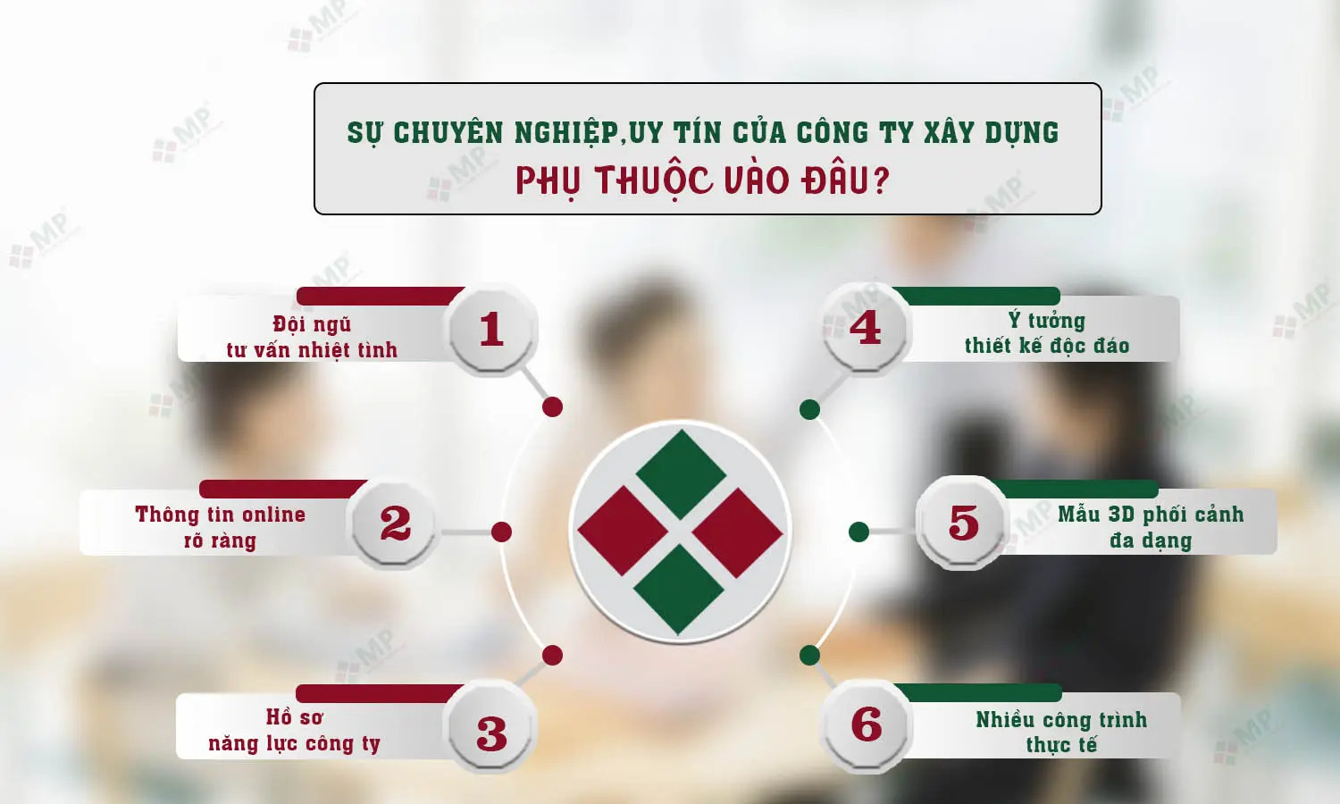 đơn vị thi công xây dựng nhà trọn gói chuyên nghiệp