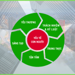 5 GIÁ TRỊ CỐT LÕI