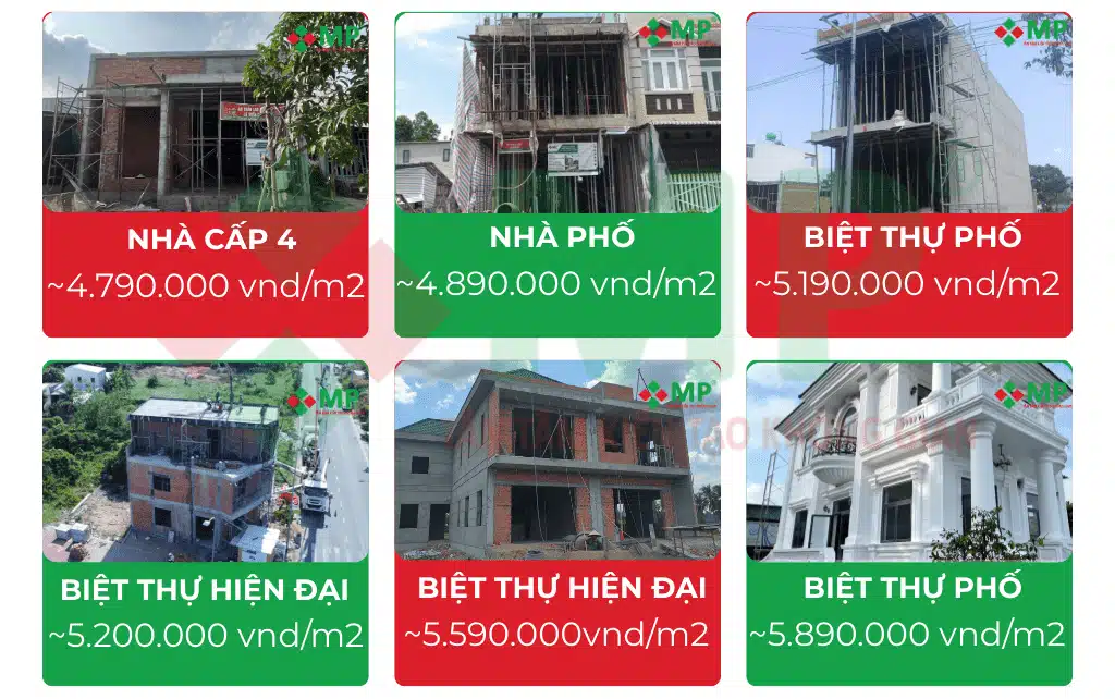 Giá xây nhà trọn gói khu vực an giang theo loại hình nhà:
Giá xây nhà trọn gói ở An Giang nhà cấp 4: từ 4.790.000 vnđ/m2 đến 5.190.000 vnđ/m2
Giá xây nhà phố trọn gói ở An Giang: từ 4.890.000 vnđ/m2 đến 5.190.000 vnđ/m2
Giá xây biệt thự phố trọn gói: từ 5.190.000 vnđ/m2 đến 5.790.000 vnđ/m2
Gía xây biệt thự hiện đại ở An Giang: từ 5.200.000 vnđ/m2 đến 5.790.000 vnđ/m2
Giá xây biệt thự cổ điển trọn gói: từ 5.590.000 vnđ/m2 đến 6.190.000 vnđ/m2
Giá xây biệt thự tân cổ điển trọn gói: từ 5.890.000 vnđ/m2 đến 6.690.000 vnđ/m2
