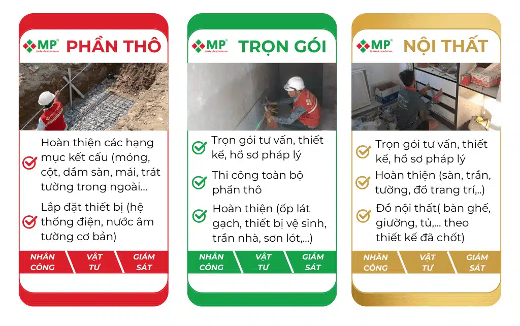 Tờ rơi quảng cáo ba gói dịch vụ chính của MP: Phần thô (hoàn thiện kết cấu, lắp đặt thiết bị cơ bản), Trọn gói (tư vấn, thiết kế, pháp lý, thi công phần thô, hoàn thiện), và Nội thất (tư vấn, thiết kế, hoàn thiện sàn, trần, tường, đồ nội thất).