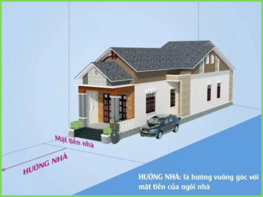 xac dinh huong xay nha