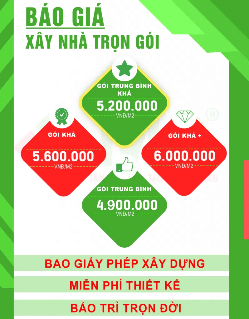 báo giá xây nhà trọn gói