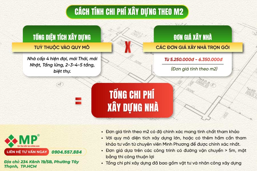Cách tính chi phí xây nhà 50m2 đơn giản, chính xác nhất 
