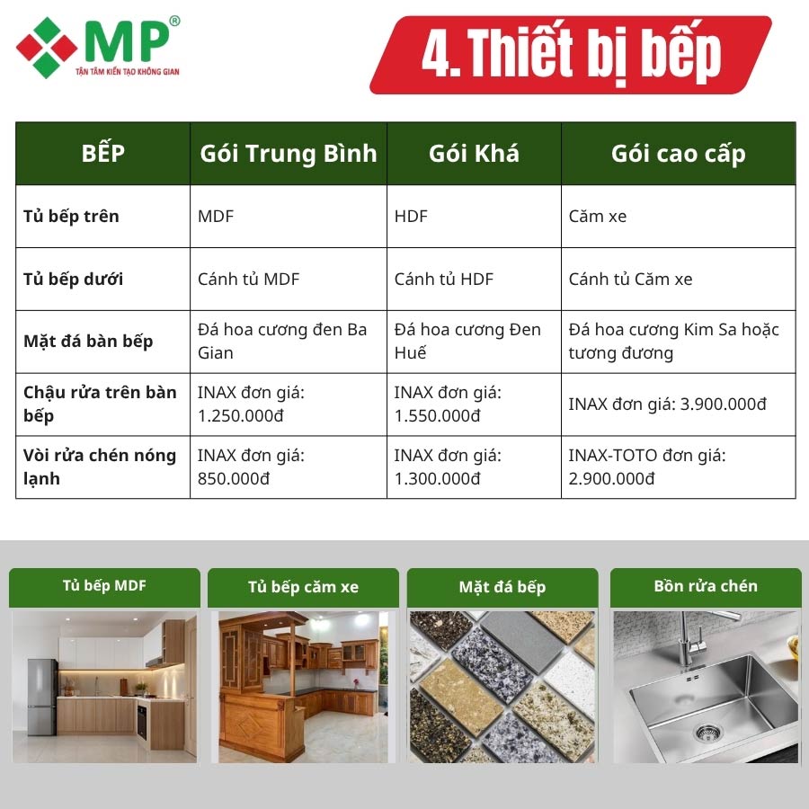 Chi tiết vật liệu trong báo giá hoàn thiện nhà ở Minh Phương