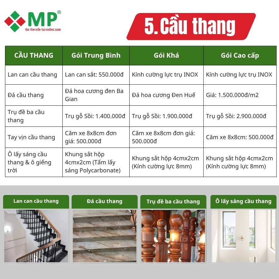 Chi tiết vật liệu trong báo giá hoàn thiện nhà ở Minh Phương