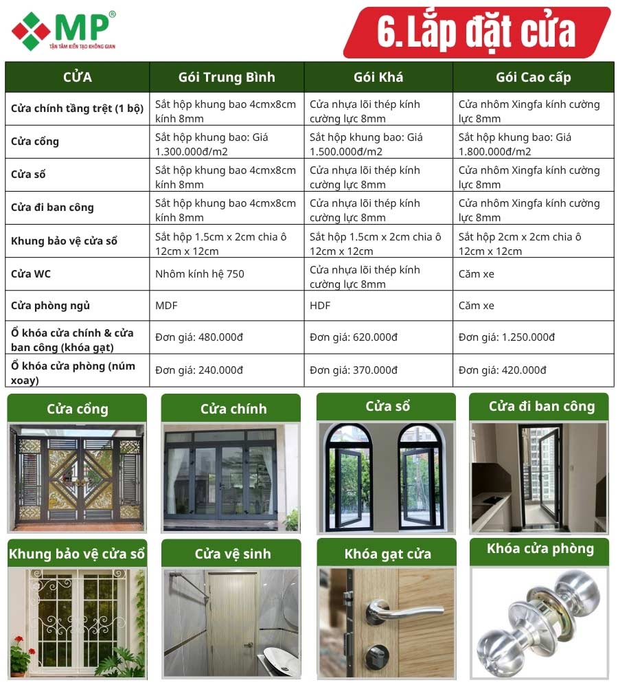 Chi tiết vật liệu trong báo giá hoàn thiện nhà ở Minh Phương