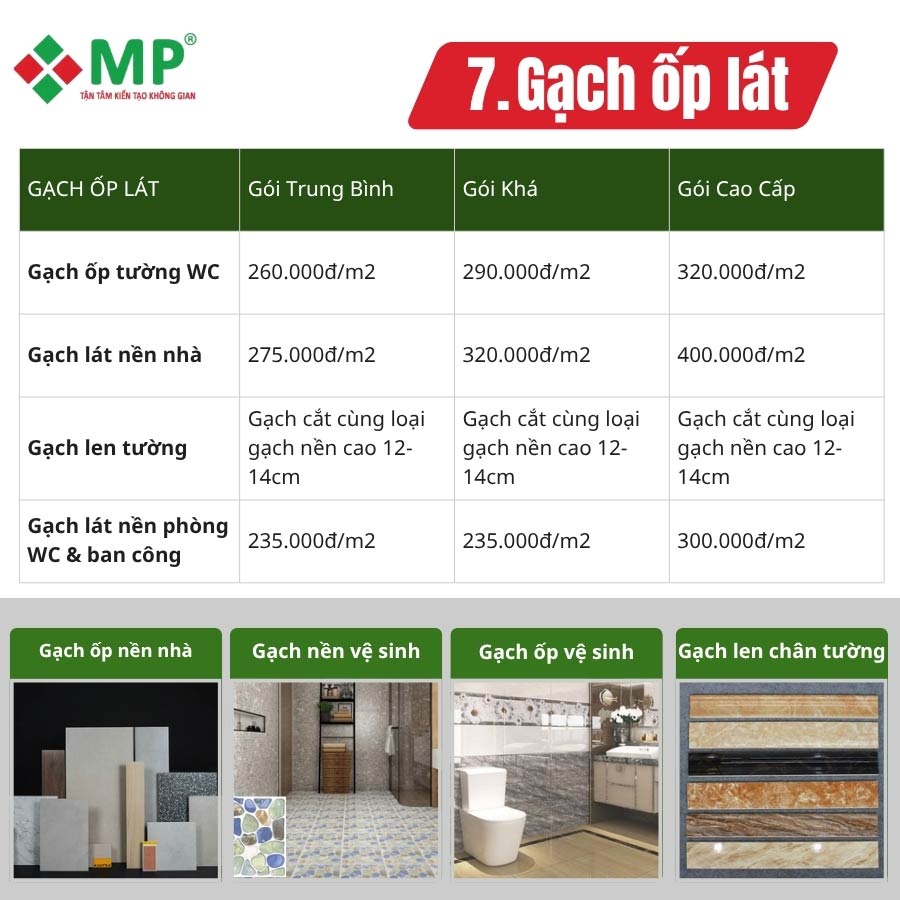 Chi tiết vật liệu trong báo giá hoàn thiện nhà ở Minh Phương