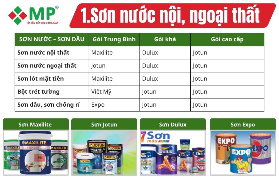 Chi tiết vật liệu trong báo giá hoàn thiện nhà ở Minh Phương