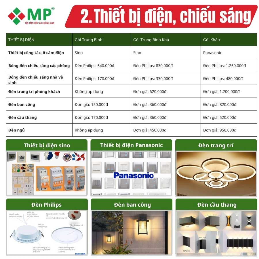 Chi tiết vật liệu trong báo giá hoàn thiện nhà ở Minh Phương