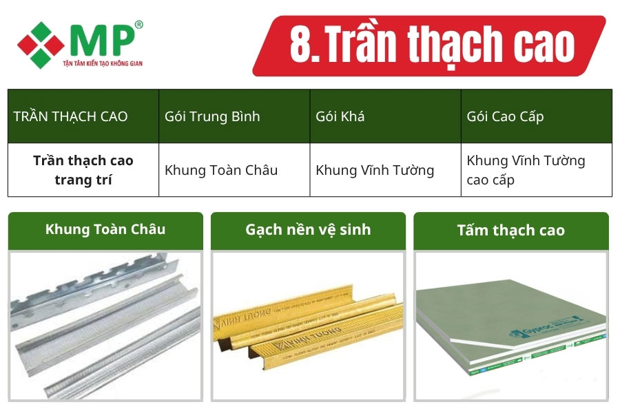 Chi tiết vật liệu trong báo giá hoàn thiện nhà ở Minh Phương