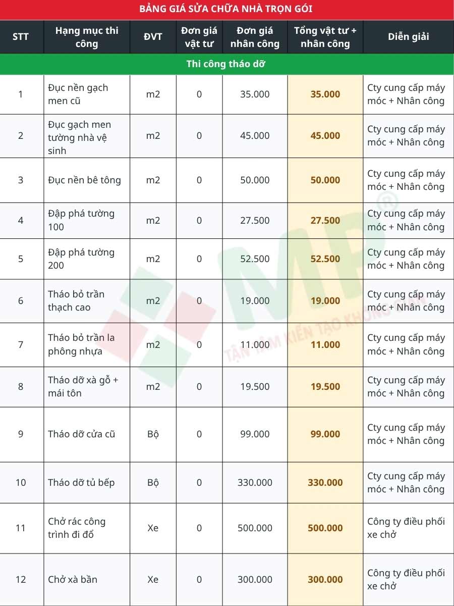 Công Ty Sửa Chữa Nhà Quận Gò Vấp Uy Tín, Giá Tốt Tại HCM 9 Bảng báo giá sửa nhà trọn gói Gò Vấp mới nhất 2026