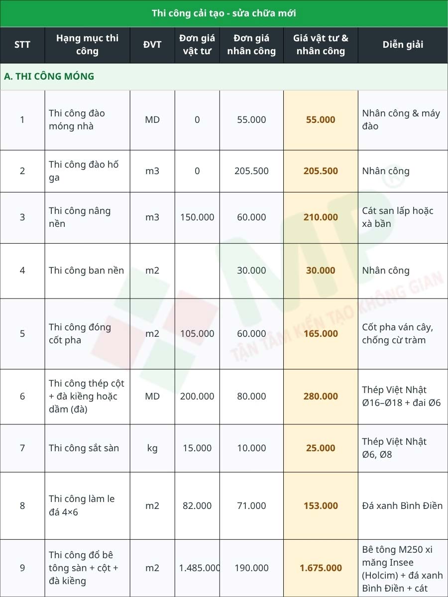 Công Ty Sửa Chữa Nhà Quận Gò Vấp Uy Tín, Giá Tốt Tại HCM 10 Bảng báo giá sửa nhà trọn gói Gò Vấp mới nhất 2026