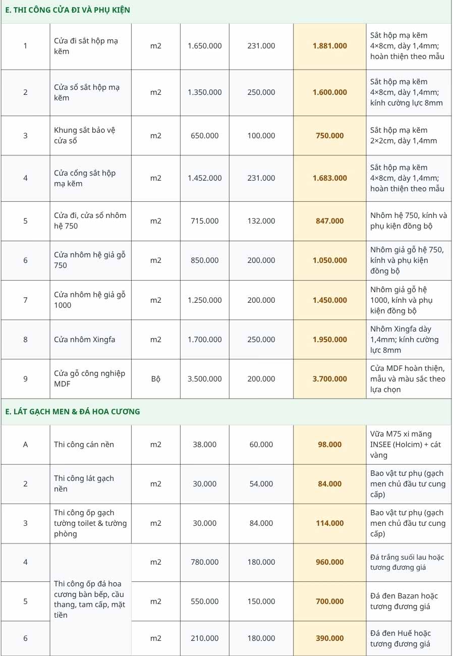 Công Ty Sửa Chữa Nhà Quận Gò Vấp Uy Tín, Giá Tốt Tại HCM 12 Bảng báo giá sửa nhà trọn gói Gò Vấp mới nhất 2026