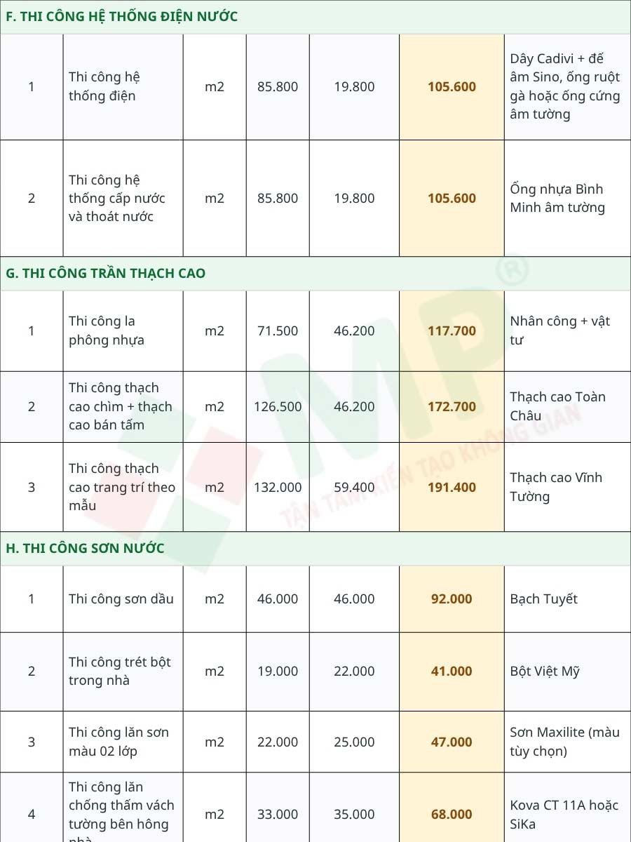 CẢI TẠO NHÀ CẤP 4 CHỮ L ĐẸP, TỐI ƯU & TIẾT KIỆM CHI PHÍ 29 Chi phí cải tạo nhà cấp 4 chữ L là bao nhiêu?