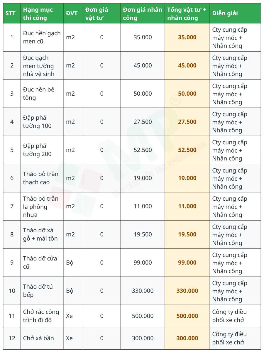 Báo giá sửa nhà Tiền Giang chi tiết, mới nhất hiện nay