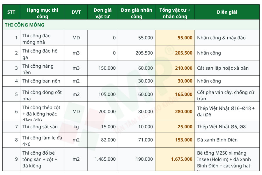 Cập nhật bảng giá sửa chữa nhà trọn gói Quận Tân Phú mới nhất 2026