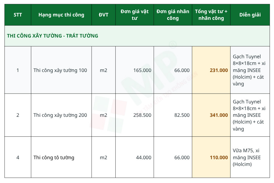 Cập nhật bảng giá sửa chữa nhà trọn gói Quận Tân Phú mới nhất 2026