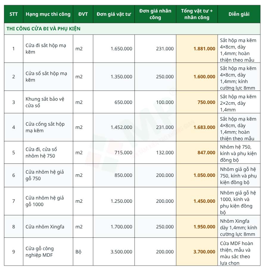 Cập nhật bảng giá sửa chữa nhà trọn gói Quận Tân Phú mới nhất 2026