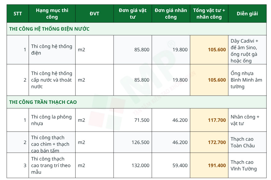 Cập nhật bảng giá sửa chữa nhà trọn gói Quận Tân Phú mới nhất 2026
