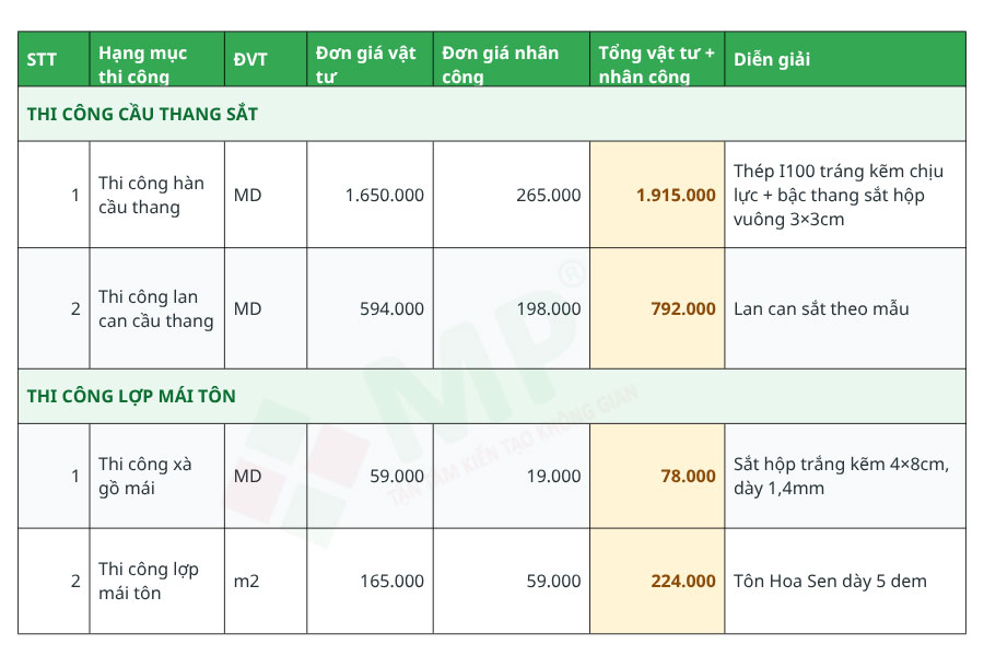 Báo giá thi công cầu thang sắt, lợp tôn sửa chữa nhà Tân Bình