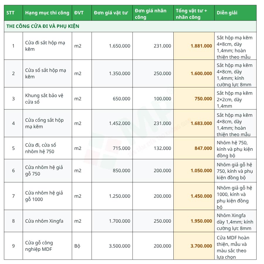 báo giá thi công cửa đi, phụ kiện nhà 2 tầng cũ