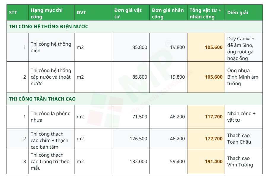 Đơn Vị Sửa Chữa Nhà Quận 9 Trọn Gói Chuyên Nghiệp & Giá Tốt 5 Bảng báo giá sửa chữa nhà quận 9 chi tiết