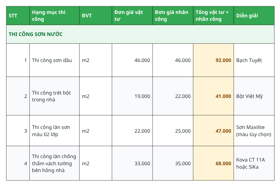 Đơn Vị Sửa Chữa Nhà Đồng Tháp Chuyên Nghiệp, Chất Lượng 6 Bảng giá sửa chữa nhà Đồng Tháp mới nhất tại Xây dựng Minh Phương
