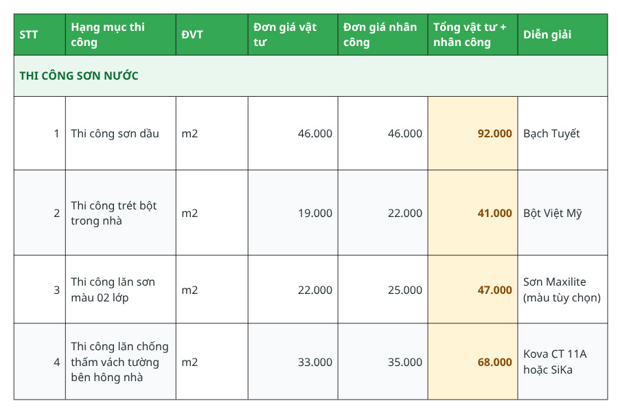 Báo giá sửa nhà Tiền Giang chi tiết, mới nhất hiện nay
