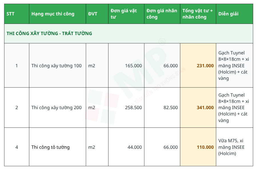 bảng giá thi công xây tô tường cải taoh nhà 2 tầng cũ
