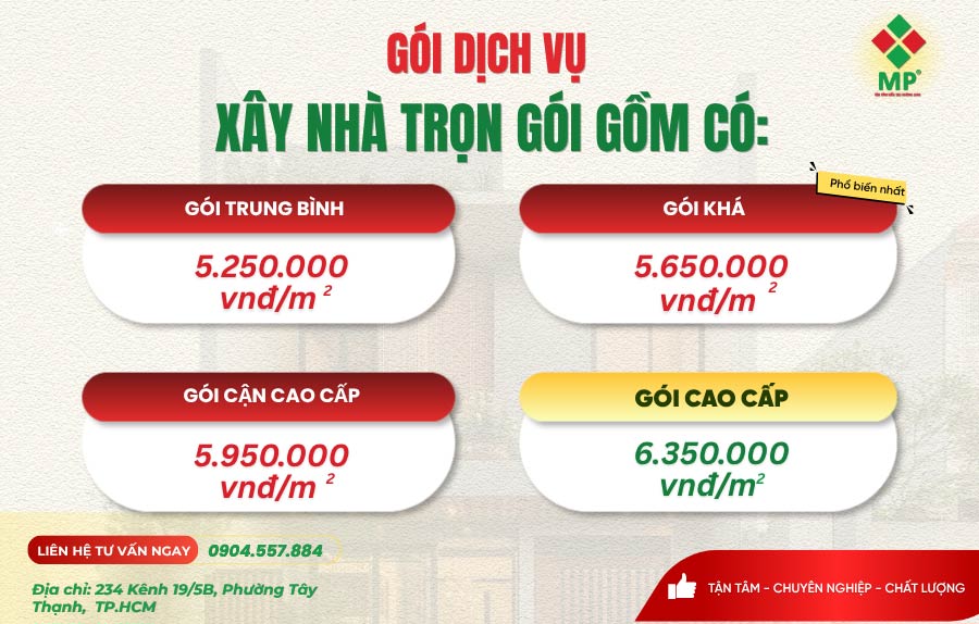 Báo giá xây nhà trọn gói cập nhật năm 2026