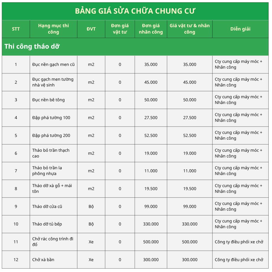 Giá Sửa Chữa Chung Cư Trọn Gói Chi Tiết, Mới Nhất 2026 4 Bảng báo giá sửa chữa nhà chung cư chi tiết từng hạng mục