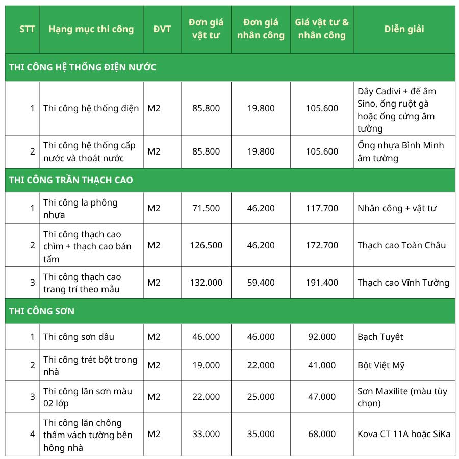Giá Sửa Chữa Chung Cư Trọn Gói Chi Tiết, Mới Nhất 2026 6 Bảng báo giá sửa chữa nhà chung cư chi tiết từng hạng mục