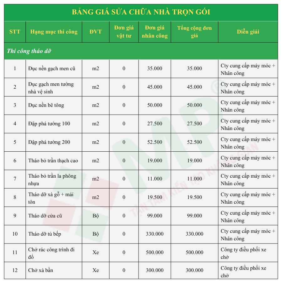 Cập nhật báo giá cải tạo, sửa chữa nhà 4 tầng mới nhất