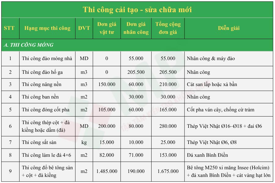 Cập nhật báo giá cải tạo, sửa chữa nhà 4 tầng mới nhất