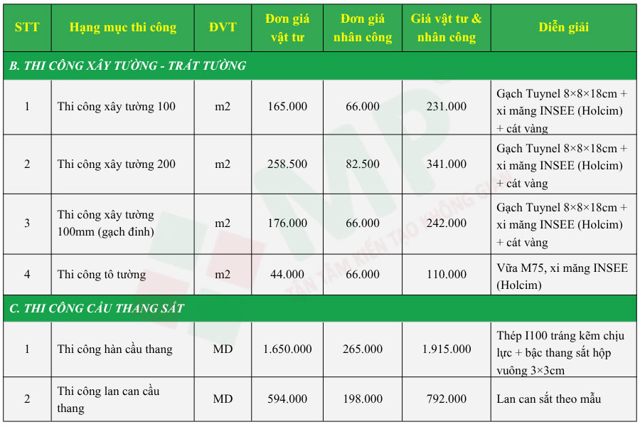 Chi phí sửa nhà Bình Tân chi tiết, mới nhất hiện nay