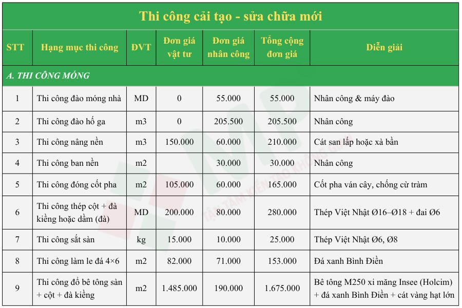 Chi phí sửa nhà Quận 1 được tính như thế nào?