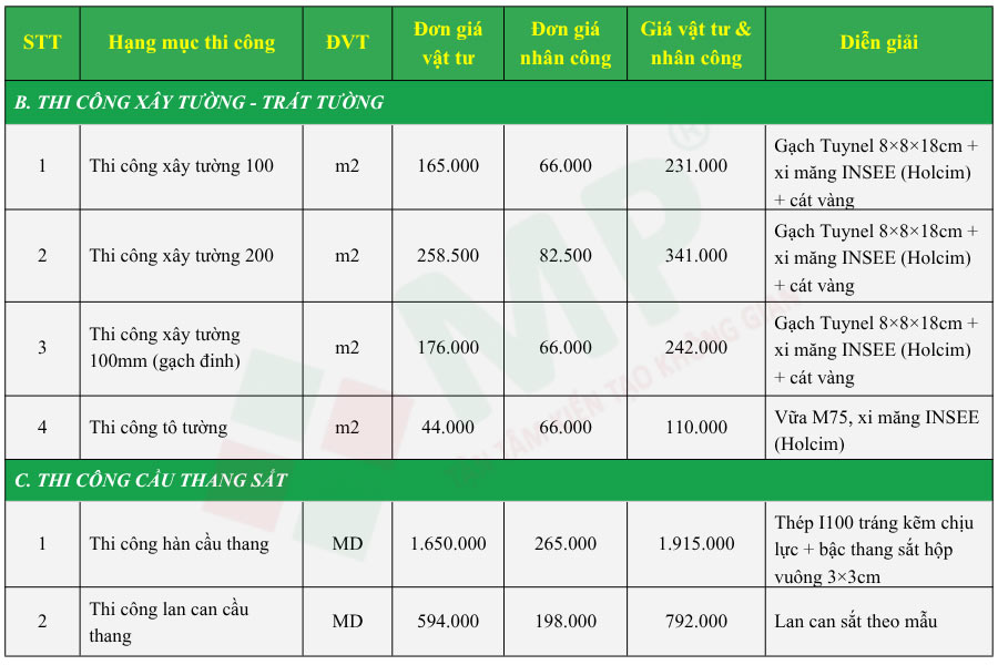 Chi phí sửa nhà Quận 1 được tính như thế nào?