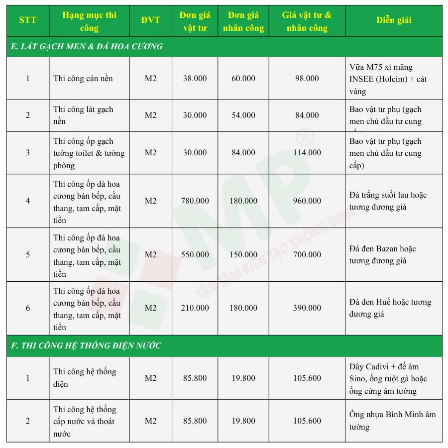 Chi phí sửa nhà Quận 1 được tính như thế nào?
