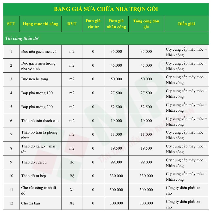 Báo giá sửa chữa nhà trọn gói tại Xây dựng Minh Phương