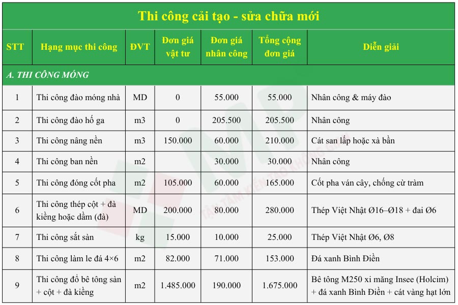Báo giá sửa chữa nhà trọn gói tại Xây dựng Minh Phương