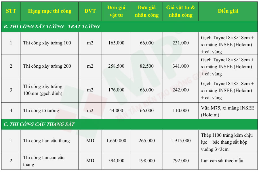 Báo giá sửa chữa nhà trọn gói tại Xây dựng Minh Phương