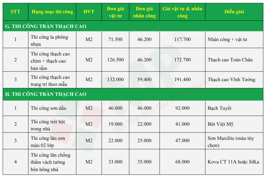 Báo giá sửa chữa nhà trọn gói tại Xây dựng Minh Phương