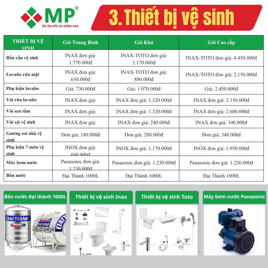 Chi tiết vật tư sử dụng cho các gói trong báo giá xây nhà trọn gói
