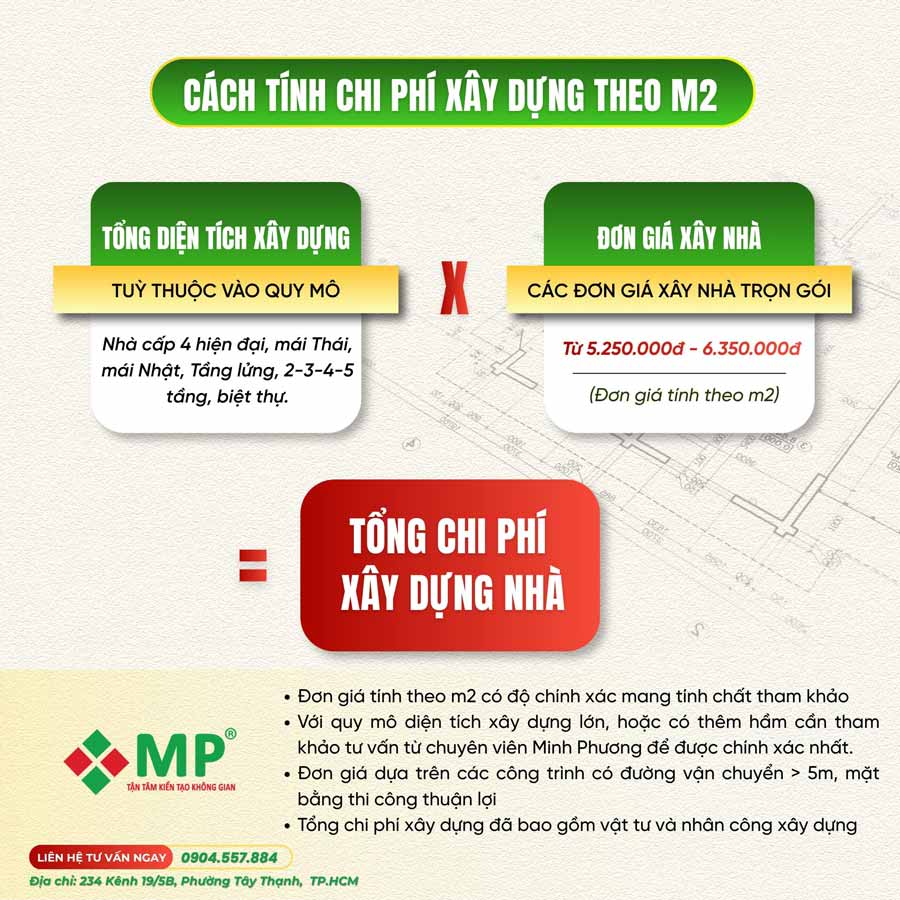 Xây Nhà Trọn Gói Tây Ninh - Kinh Nghiệm & Báo Giá Chi Tiết 3 Công thức tính giá xây nhà trọn gói Tây Ninh