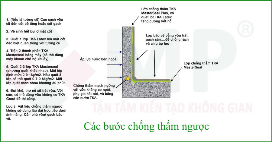 7 Bí Quyết Chống Thấm Tường Hiệu Quả, Triệt Để Nhất 4 Chống thấm tường phía trong nhà (Chống thấm ngược)