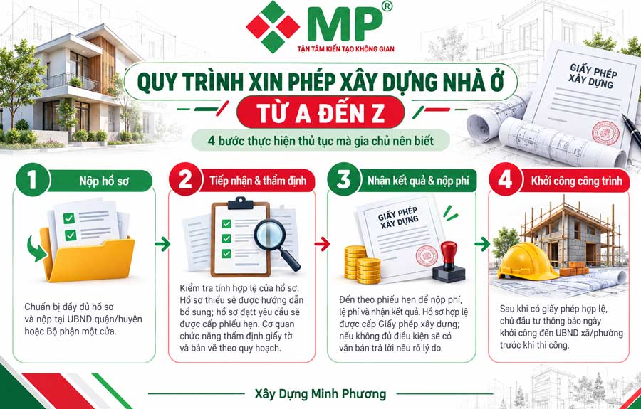 Thủ Tục Xin Phép Xây Dựng: Hồ Sơ & Quy Trình Chi Tiết 3 Quy trình xin phép xây dựng nhà ở chi tiết từ A đến Z