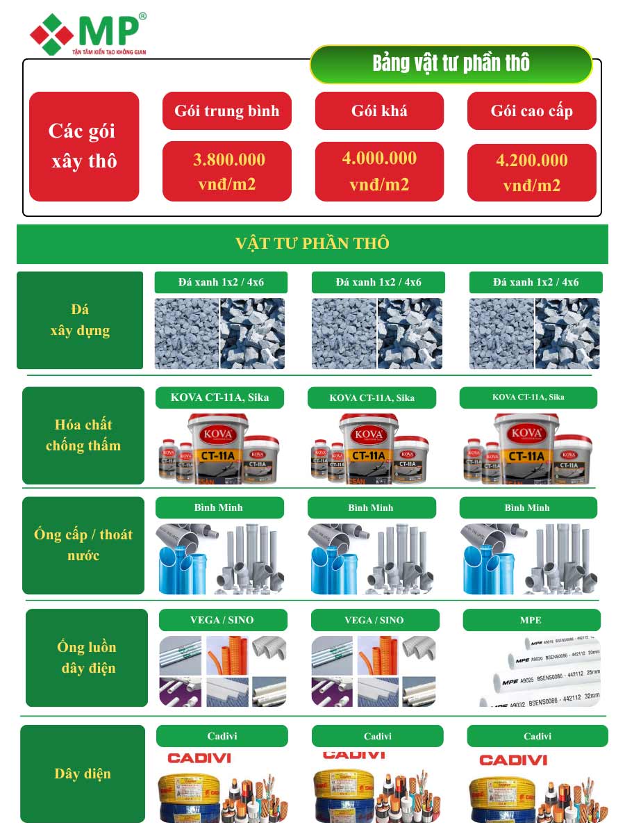 Báo Giá Xây Nhà Phần Thô Mới Nhất 2026 - Dự Toán Chi Tiết 3 Vật tư sử dụng trong báo giá xây nhà phần thô