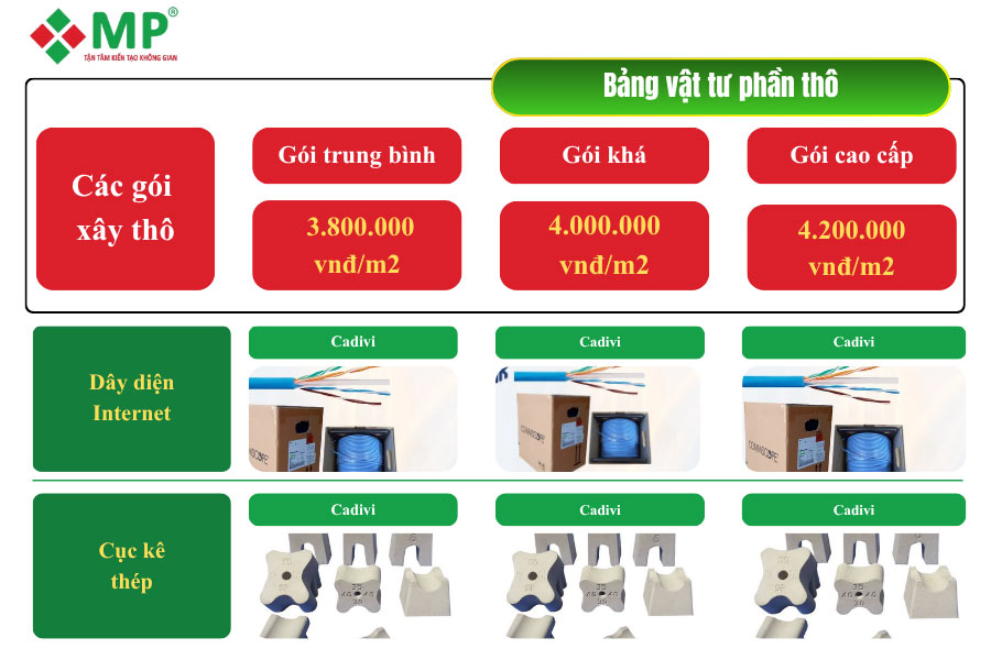 Báo Giá Xây Nhà Phần Thô Mới Nhất 2026 - Dự Toán Chi Tiết 4 Vật tư sử dụng trong báo giá xây nhà phần thô