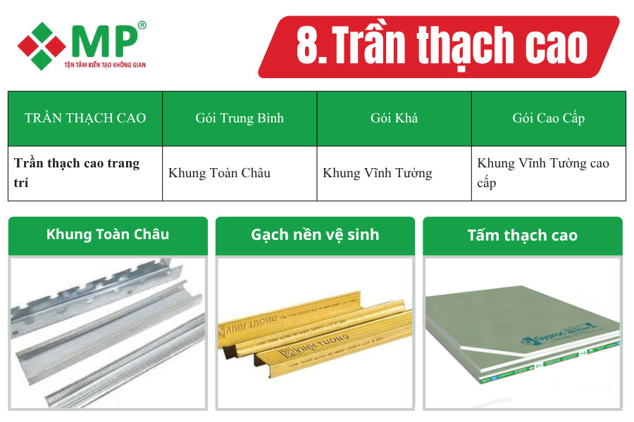 Chi tiết vật tư sử dụng cho các gói trong báo giá xây nhà trọn gói