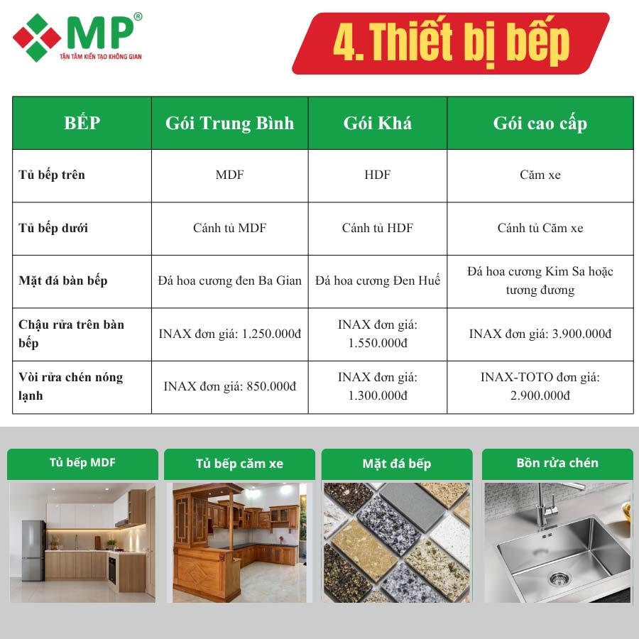 Chi tiết vật tư sử dụng cho các gói trong báo giá xây nhà trọn gói